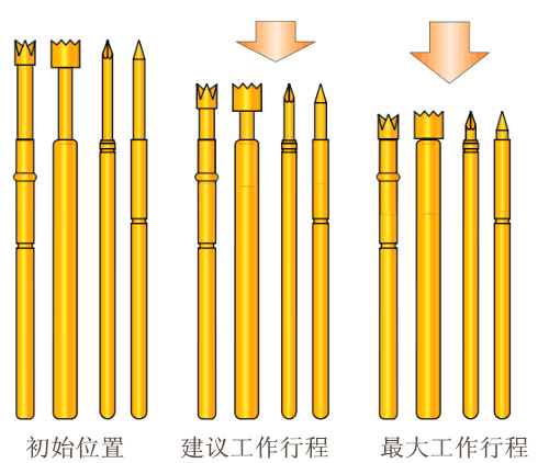 測試探針、彈簧頂針