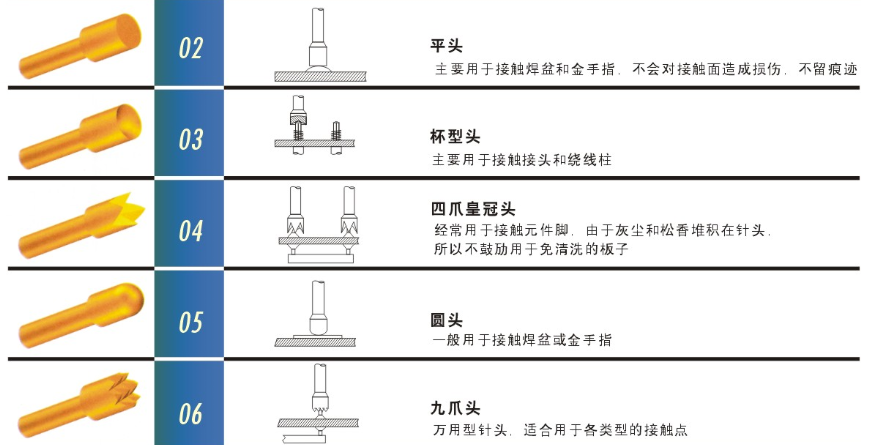 測(cè)試探針的頭型怎么選擇比較合適呢？